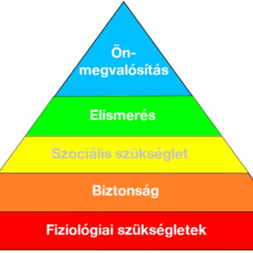 MASLOW PIRAMIS 